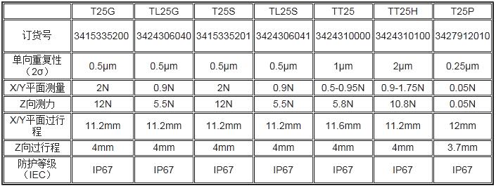 意大利马波斯高性能MIDA触发测头T25/TL25/T25